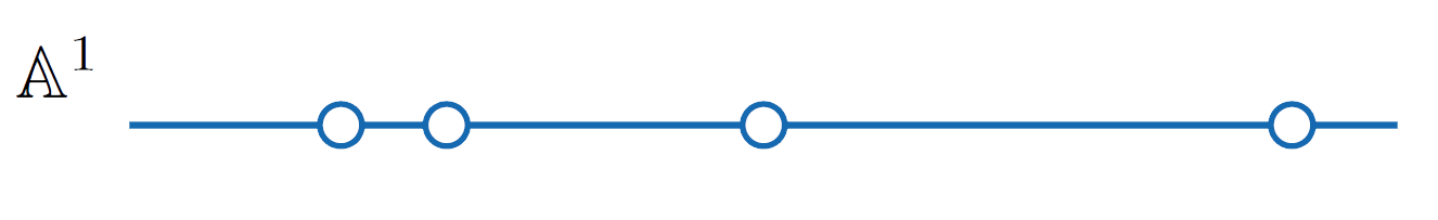 Open sets in A^1