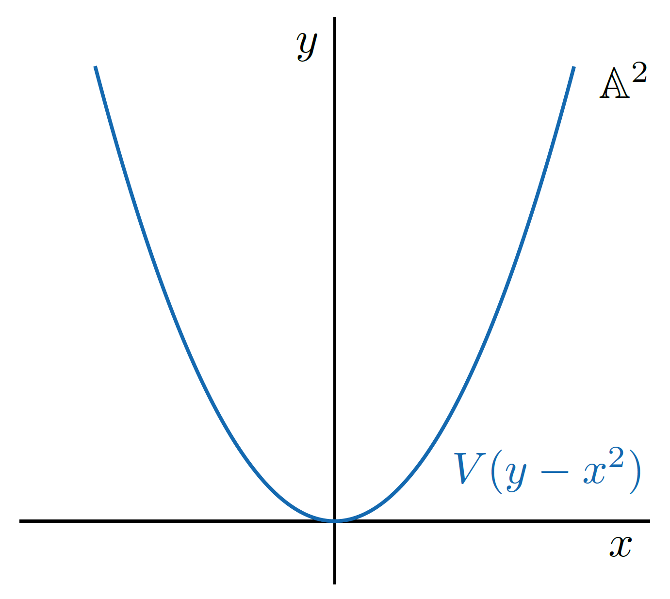 Parabola